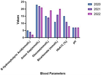 Case report: catamenial hyperglycemia: the trigger of recurrent DKA in a female patient with three-year follow-up